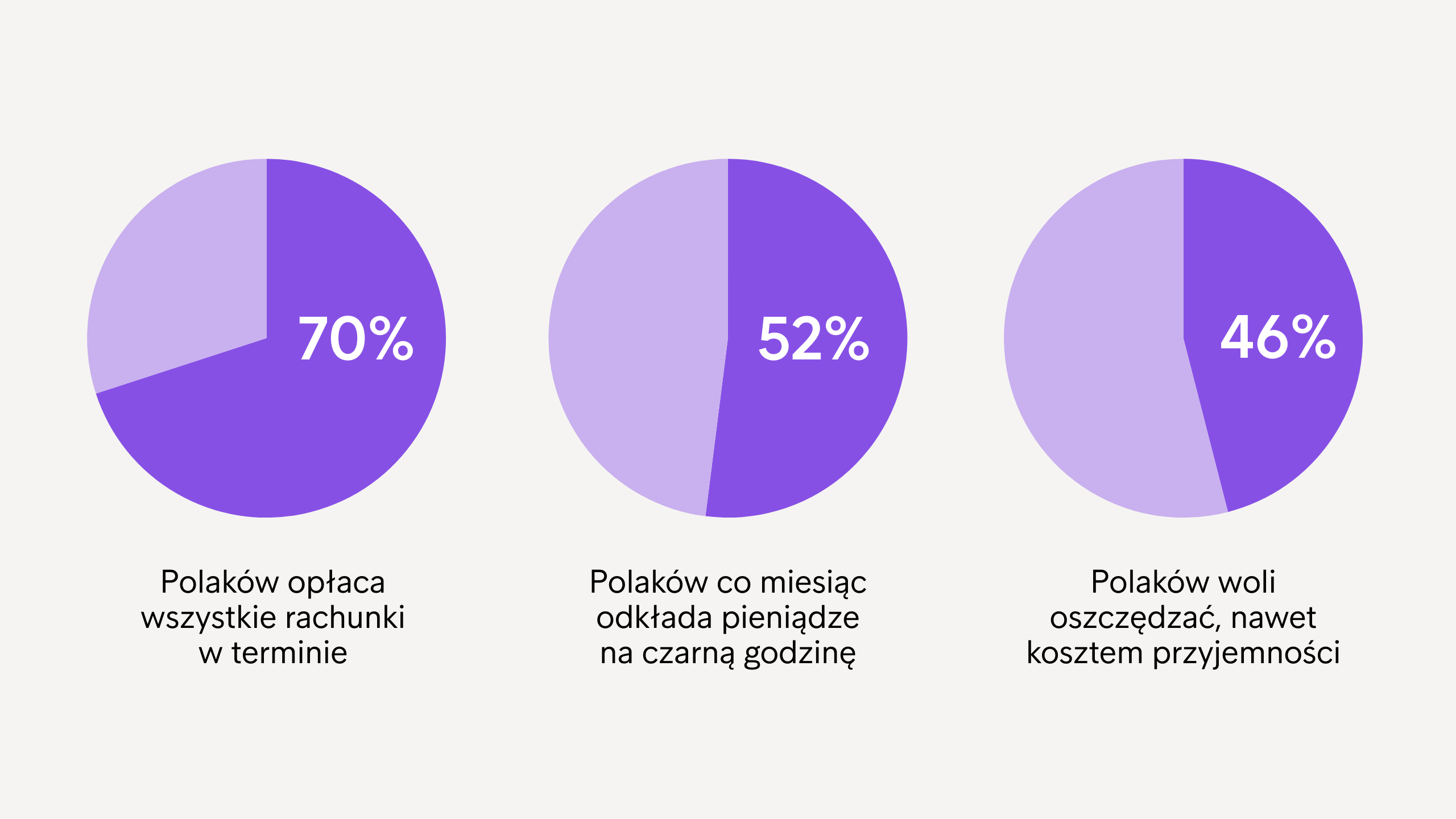 Odporność Fin 1
